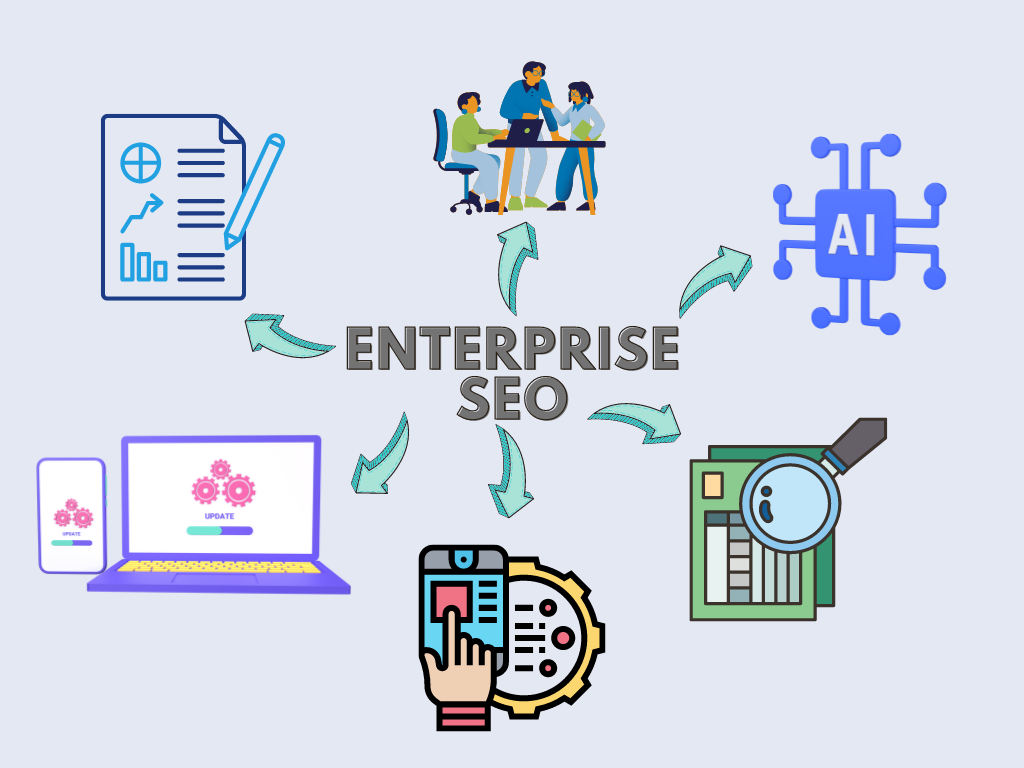 Enhance Search Capabilities with Advanced Serpliy Search API Development